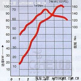 “澳门威斯尼斯8883入口”商汤C+轮融资6.2亿美金，估值