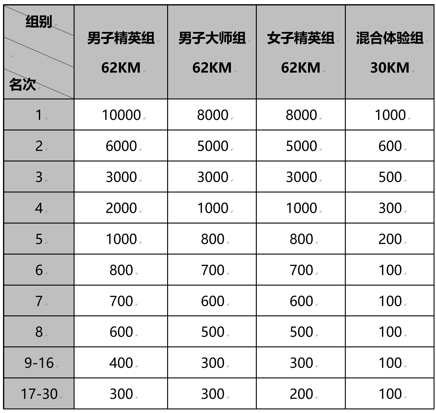 澳门威斯尼斯8883入口